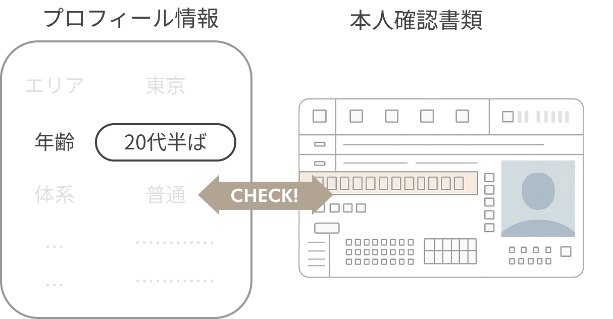 身分証明書提出済