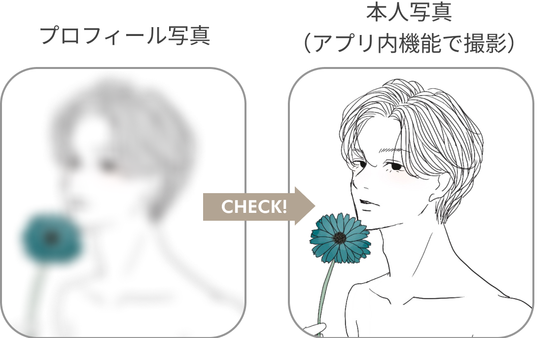 身分証明書提出済