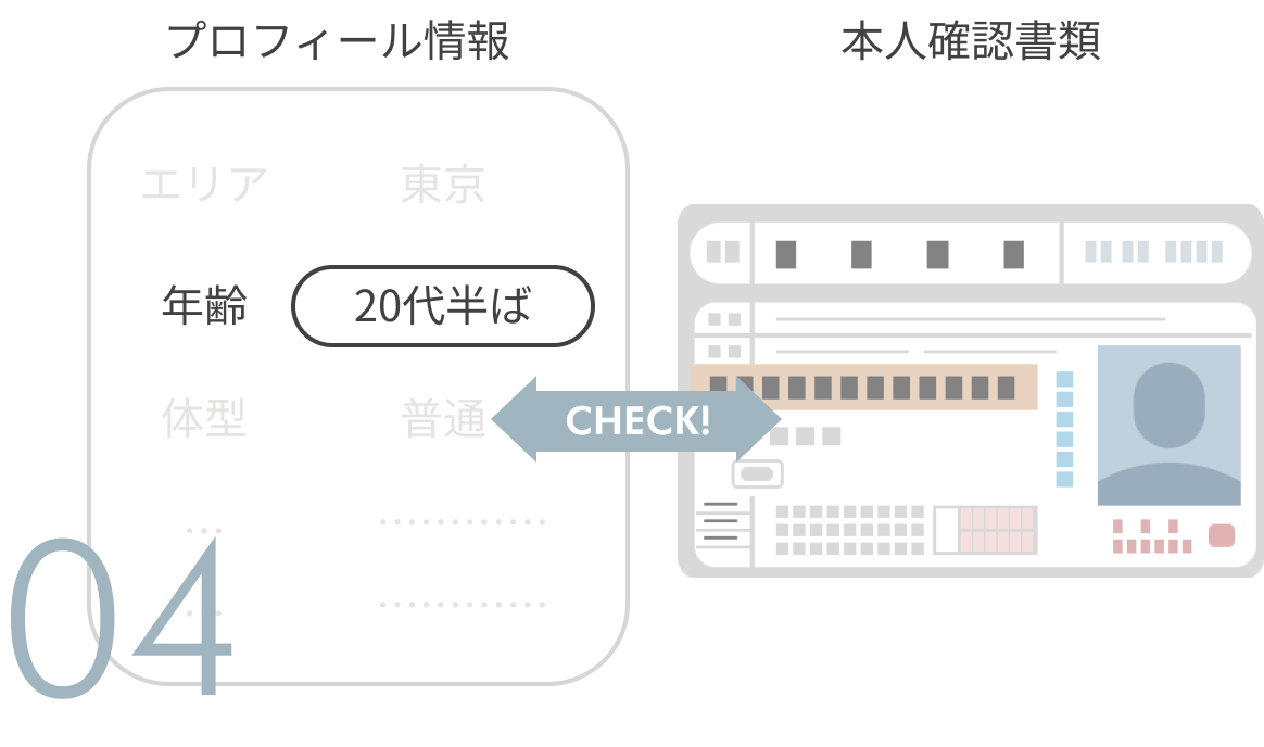 年齢認証