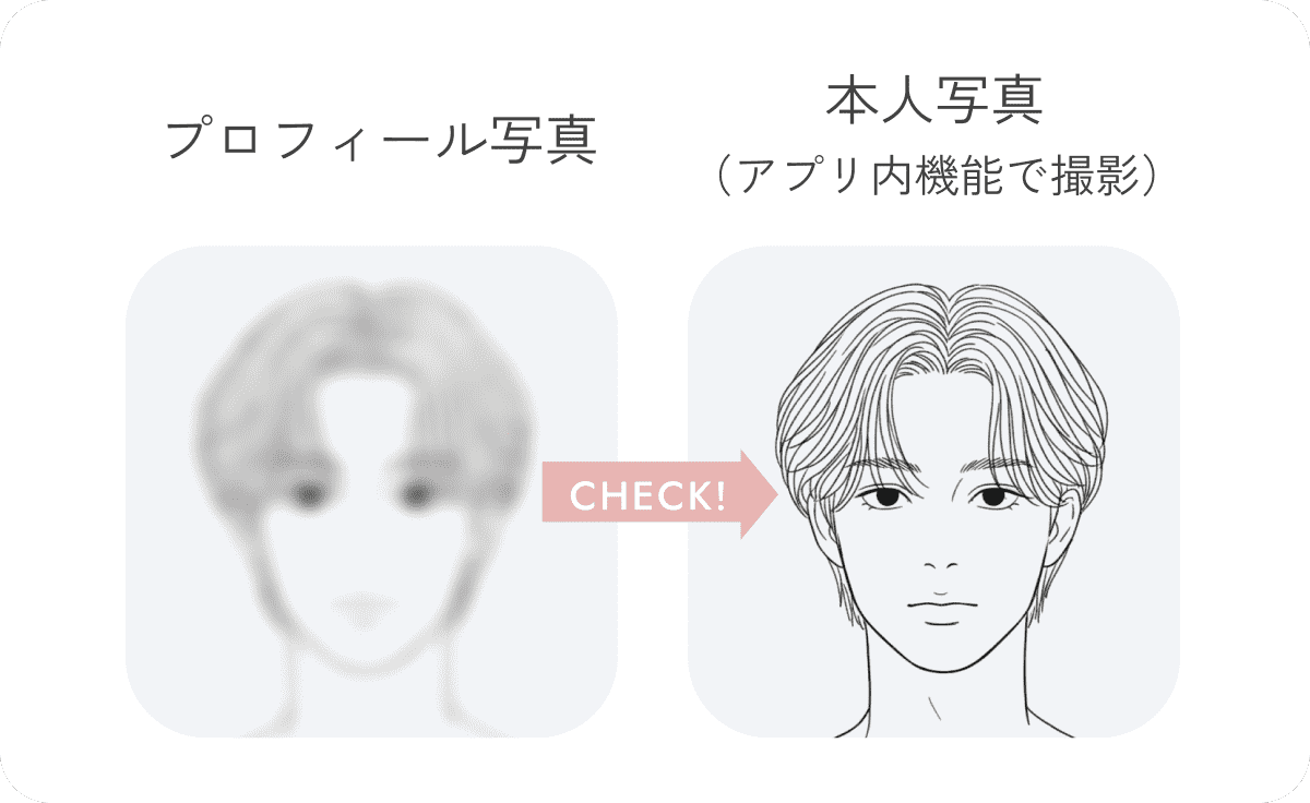 プロフィール画像 認証